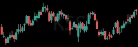 KSS daily chart