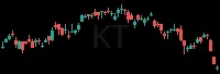 KT daily chart