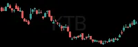 KTB daily chart
