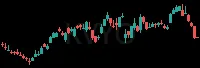 KVYO daily chart