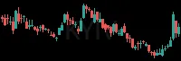 KYIV daily chart