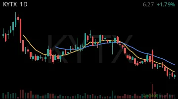 KYTX daily chart