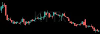 KYTX daily chart