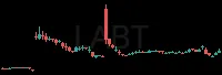 LABT daily chart