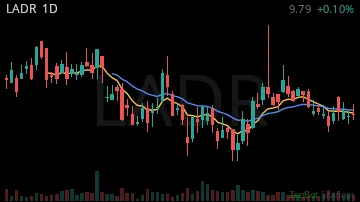 LADR daily chart