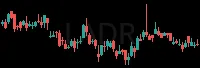 LADR daily chart