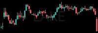 LAKE daily chart
