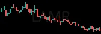 LAMR daily chart