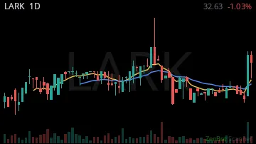 LARK daily chart