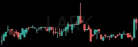 LARK daily chart