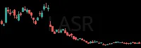 LASR daily chart