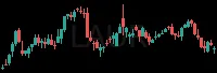 LAUR daily chart