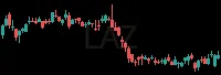 LAZ daily chart