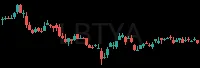 LBTYA daily chart