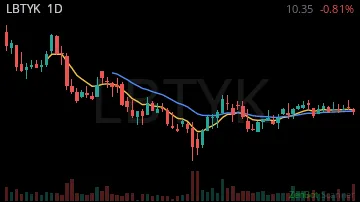 LBTYK daily chart