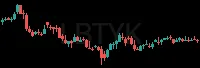LBTYK daily chart