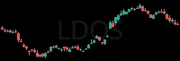 LDOS daily chart