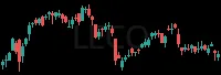 LECO daily chart
