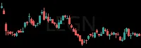 LEGN daily chart