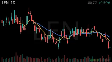 LEN daily chart