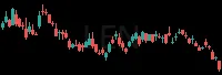 LEN daily chart