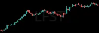 LFST daily chart