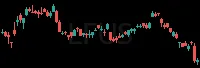 LFUS daily chart