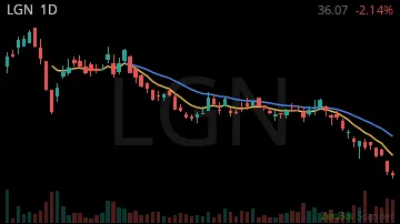 LGN daily chart
