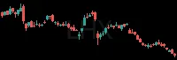 LHX daily chart