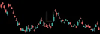 LI daily chart