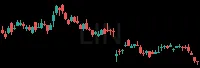 LIN daily chart