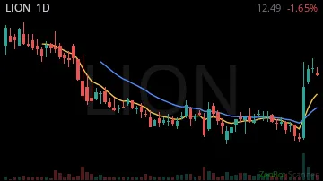 LION daily chart