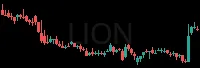 LION daily chart