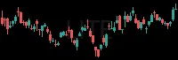 LITE daily chart