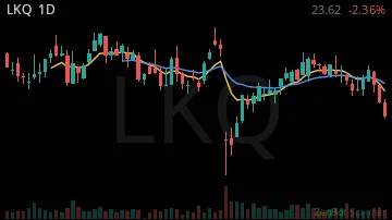 LKQ daily chart