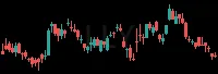 LLY daily chart