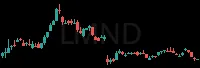 LMND daily chart