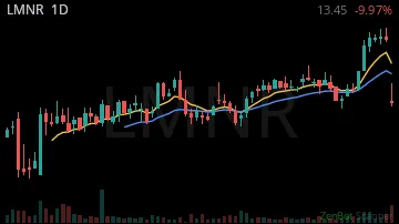 LMNR daily chart