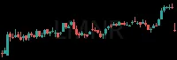 LMNR daily chart