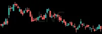 LNC daily chart