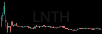 LNTH daily chart