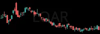 LOAR daily chart