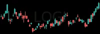 LOGI daily chart