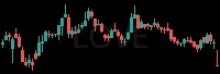 LOVE daily chart