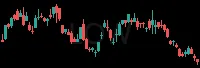 LOW daily chart