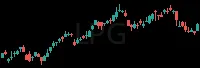 LPG daily chart