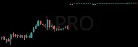 LPRO daily chart
