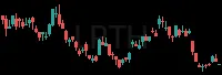 LPTH daily chart