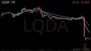 LQDA daily chart