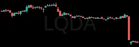 LQDA daily chart
